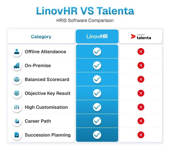 Perbandingan LinovHR dengan Software HRIS