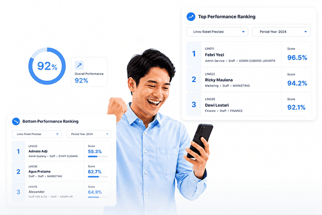 LinovHR Employee Performance Appraisal Application