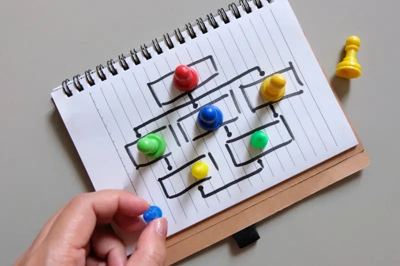 Business Process Automation: Pengertian, Manfaat, serta Tips