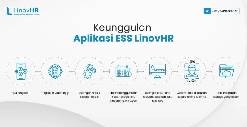 Berbagai Keunggulan Aplikasi ESS yang Mempermudah Karyawan