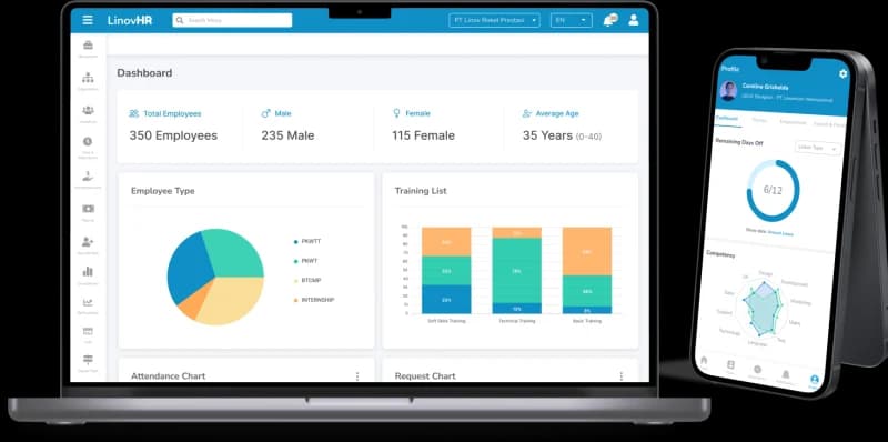 Mengenal Core HR Software yang Bantu Tugas Inti HRD