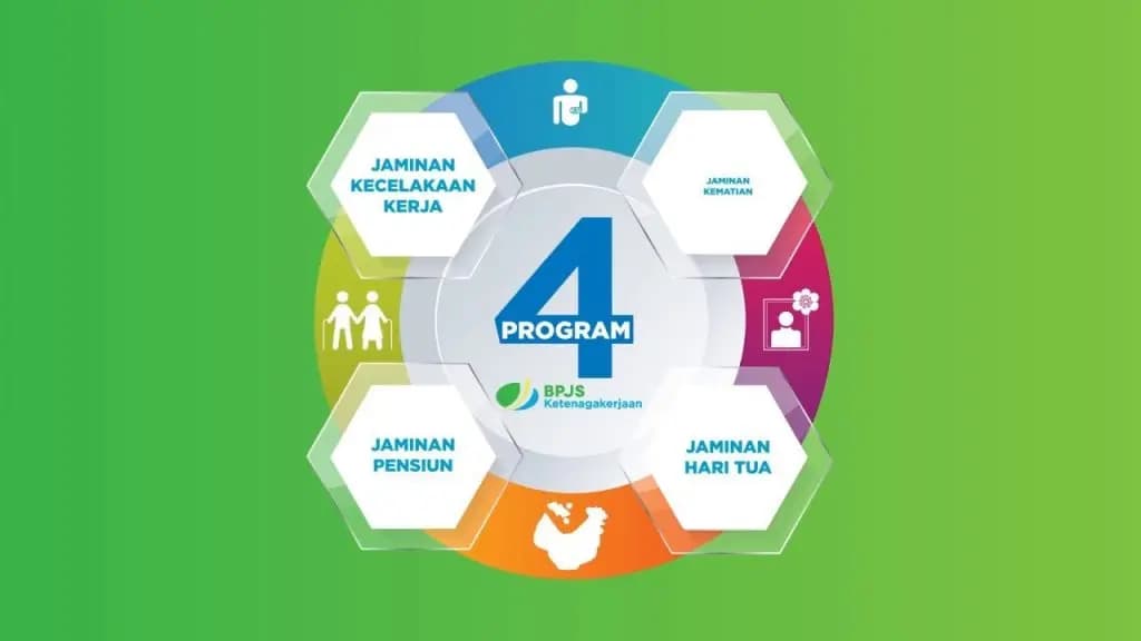 Kenali Program BPJS Ketenagakerjaan Secara lengkap (JHT, JKM, JKK dan JP)