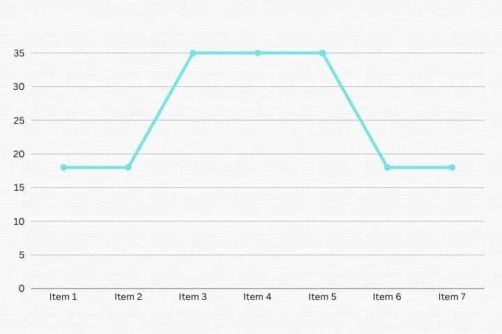 Menggunakan Bell Curve dalam Performance Appraisal, Apakah Perlu?