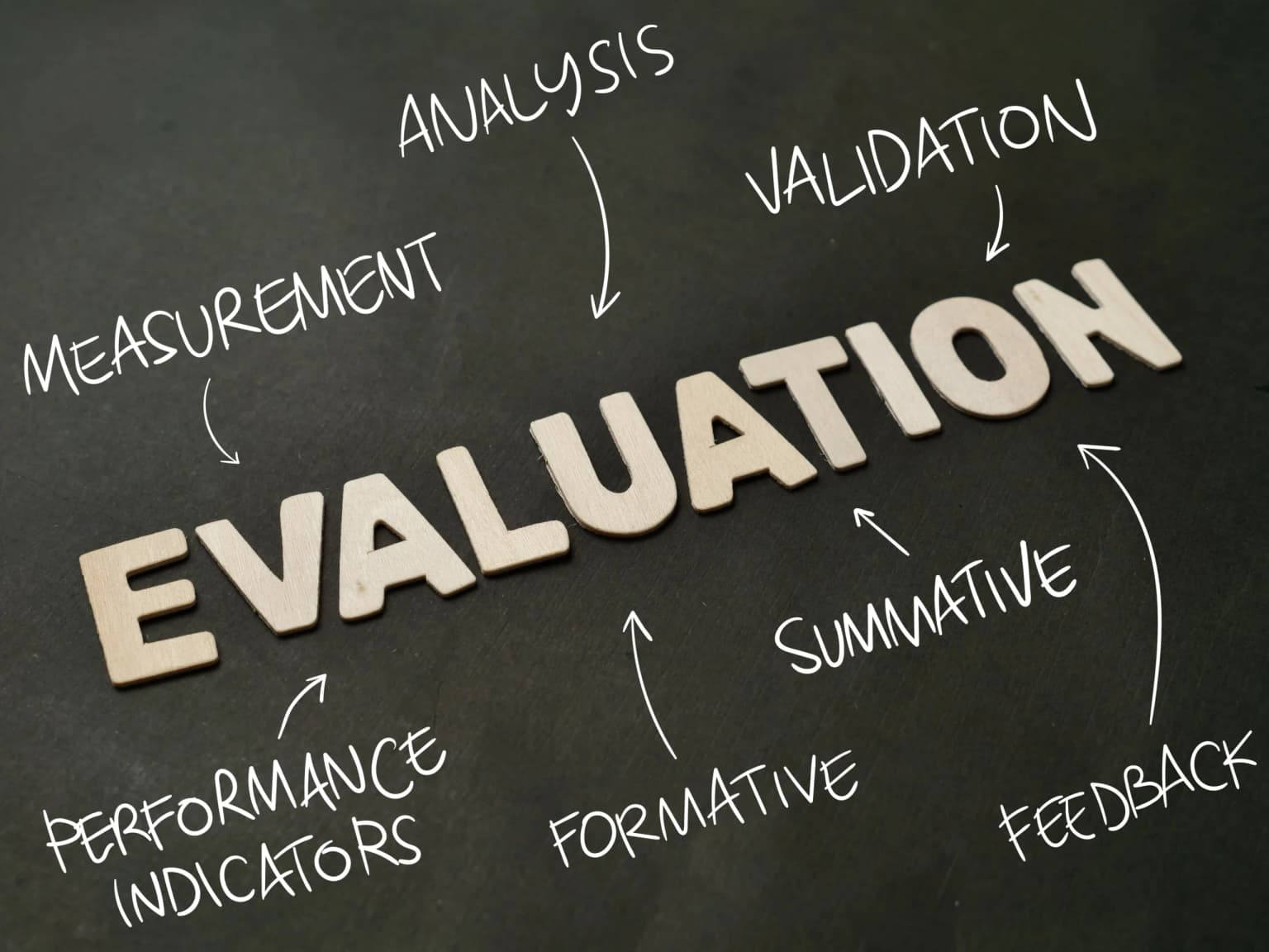 8 Kekeliruan HRD Selama Performance Evaluation