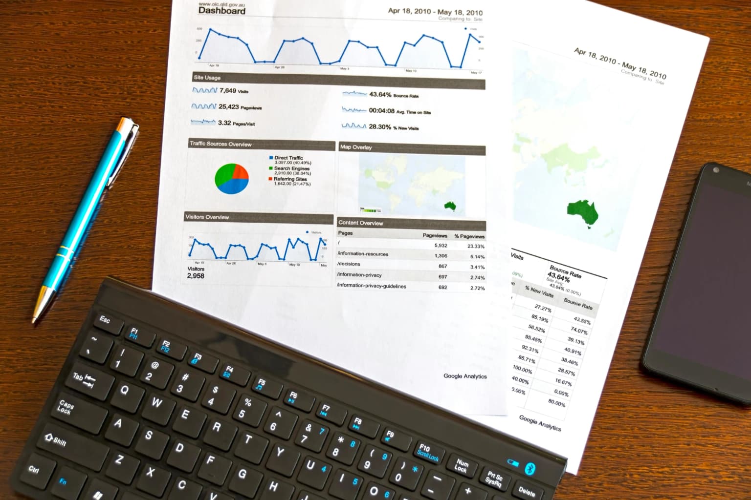 Mengukur Work Performance dengan Software HRD dari LinovHR