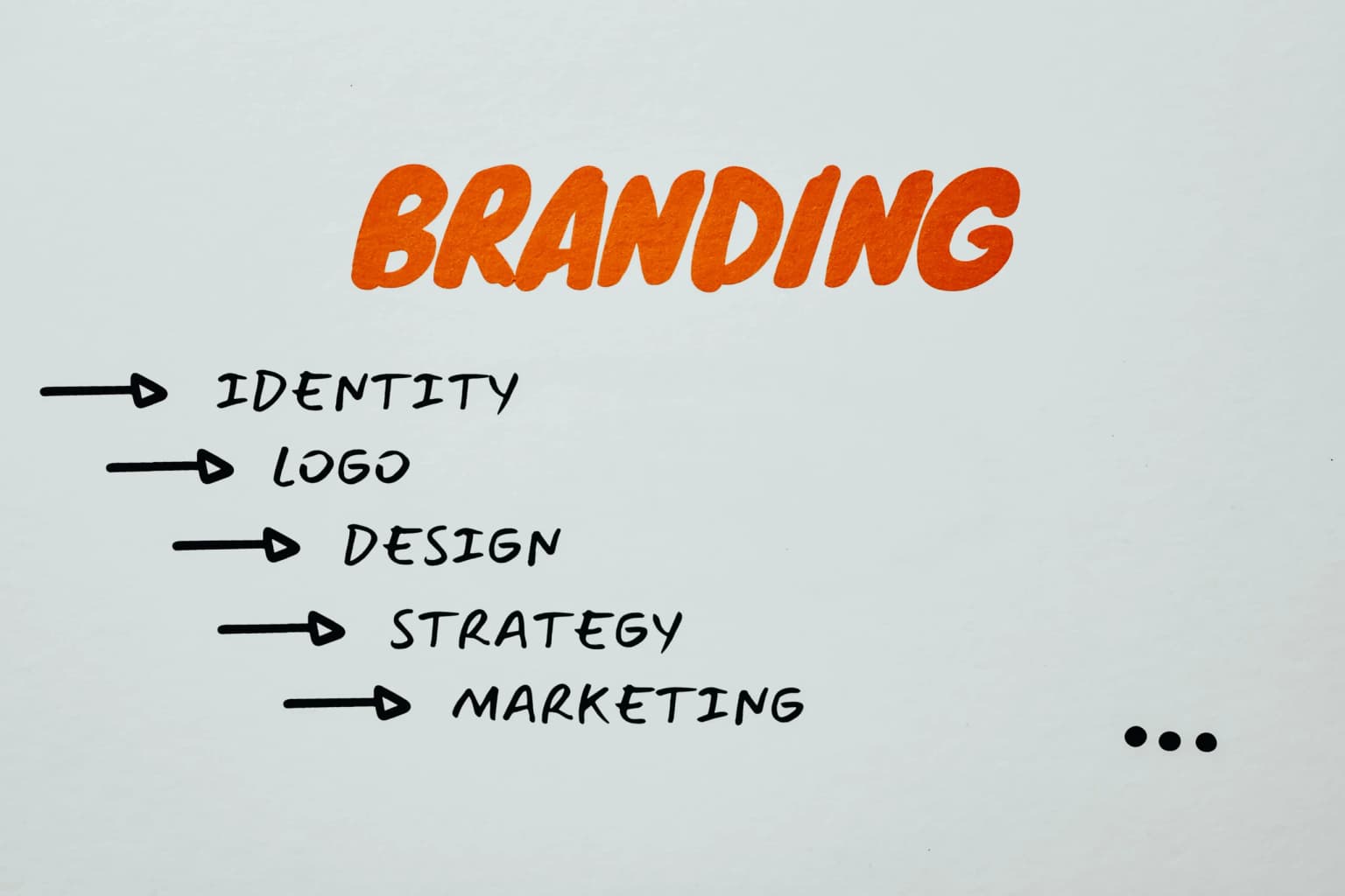Brand Awareness: Pengertian, Jenis dan 6 Cara Meningkatkannya