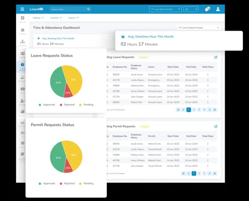 LinovHR Time Attendance Dashboard