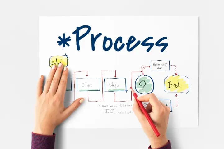 6 Cara Membuat Timeline Project, Lengkap dengan Contohnya!
