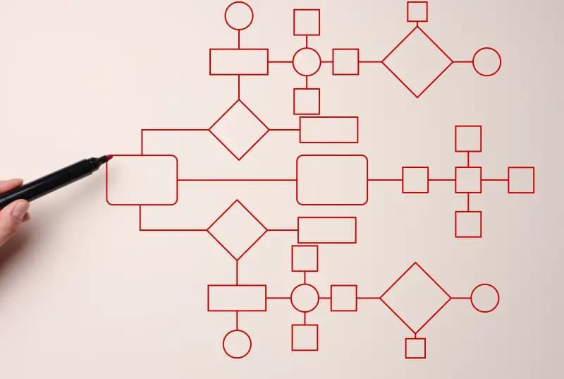Alasan Mengapa Workflow Management Penting Bagi Perusahaan