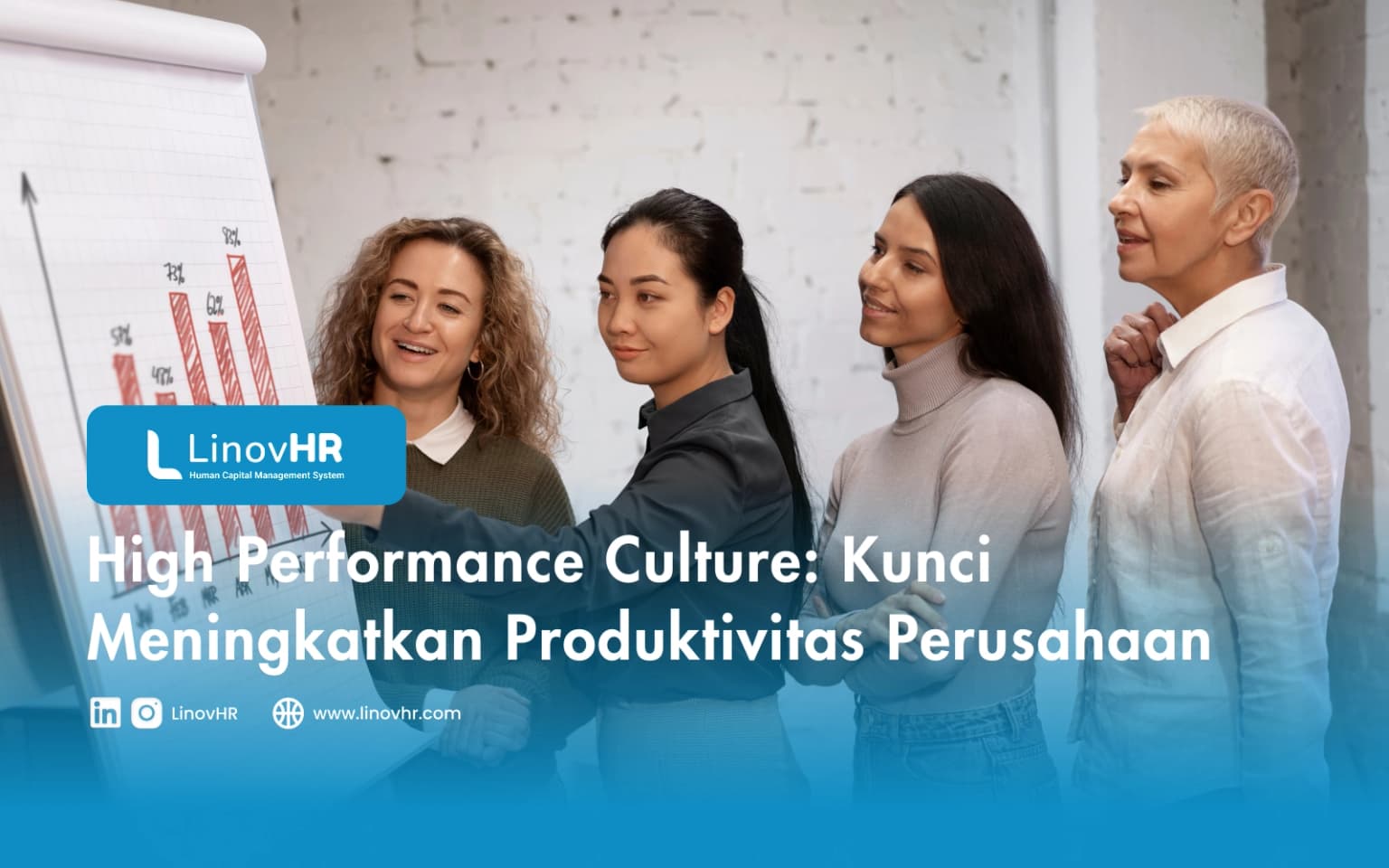 High Performance Culture: Kunci Meningkatkan Produktivitas Perusahaan