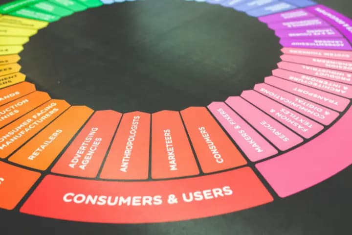 Mengenal Konsep Consumer Insight! Bantu Tingkatkan Penjualan Produk Anda