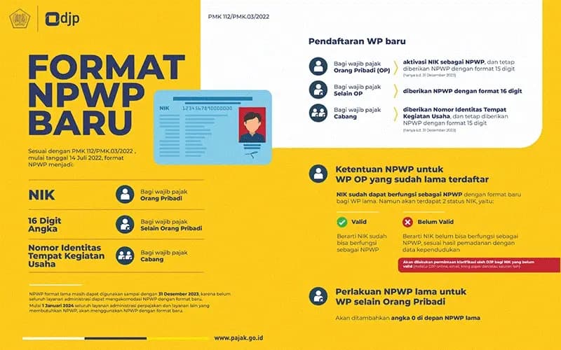 Mudah! Begini Cara Pemadanan NIK NPWP