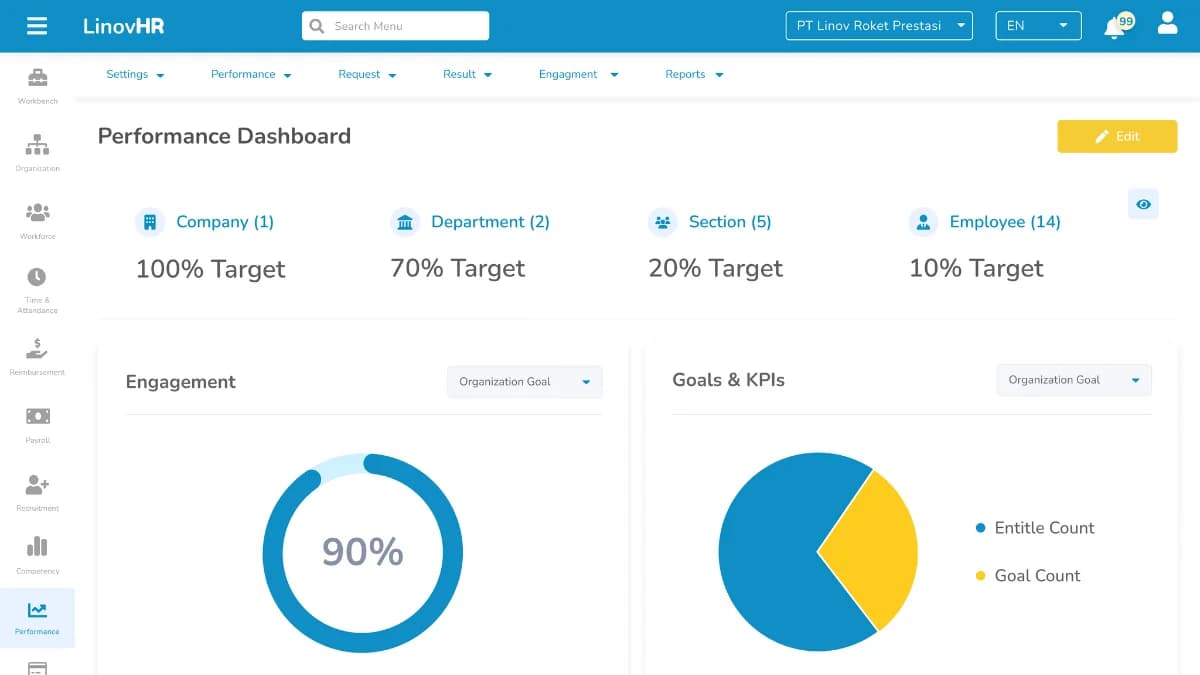 Software Performance Appraisal LinovHR: Ukur Kinerja Karyawan dengan Tepat dan Mudah