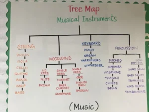 Tree Map