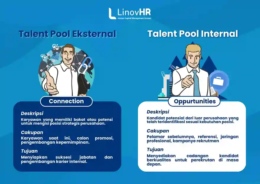 Perbandingan Talent Pool Internal vs Eksternal Infografis