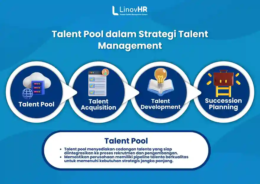 Talent Pool dalam Strategi Talent Management Infografis