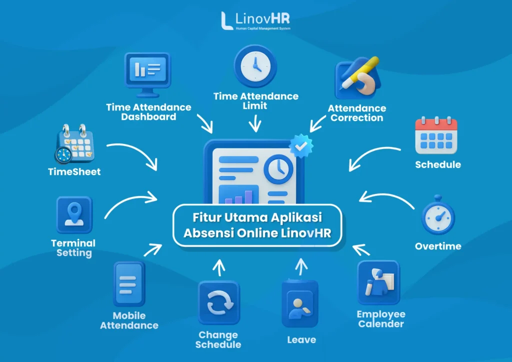 Fitur Utama Aplikasi Absensi Online LinovHR