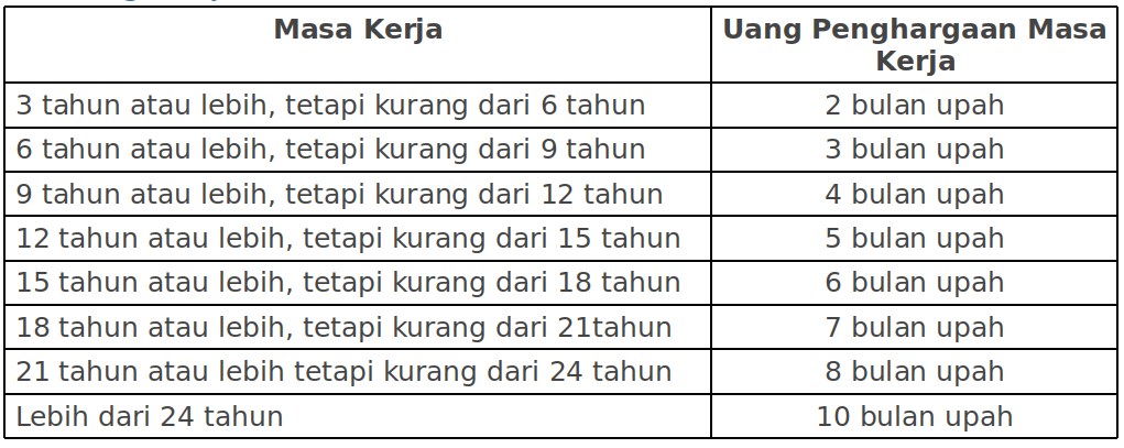 Perhitungan Uang Penghargaan