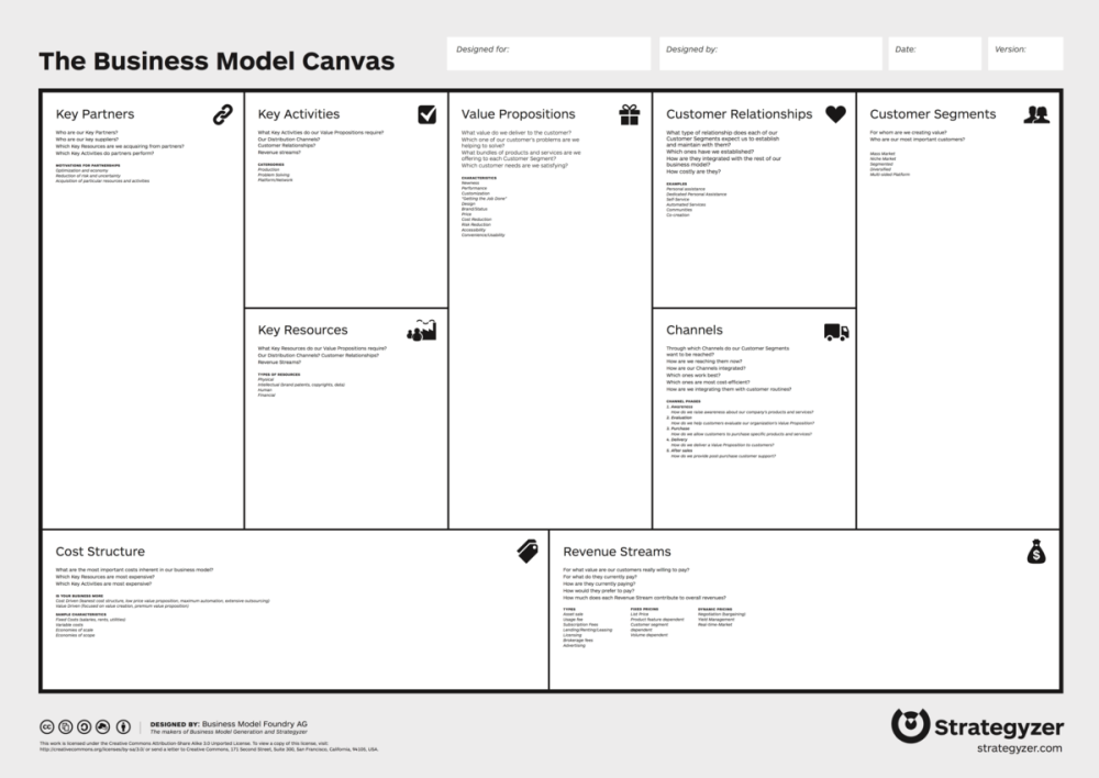 Contoh Business Model Canvas