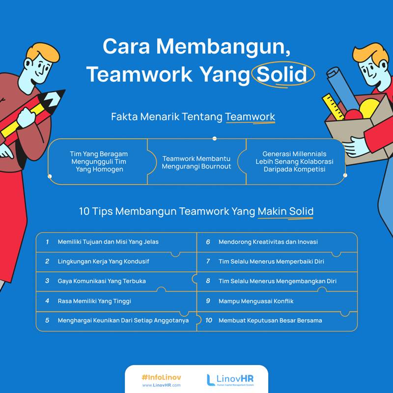 Infografis Teamwork