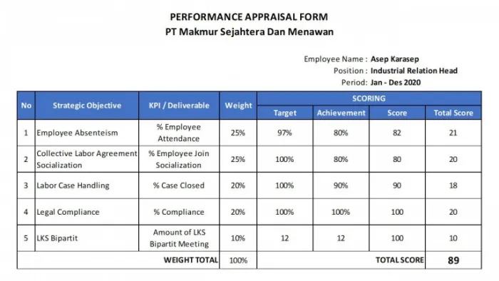 Contoh tabel penilaian kinerja karyawan yang telah dilengkapi
