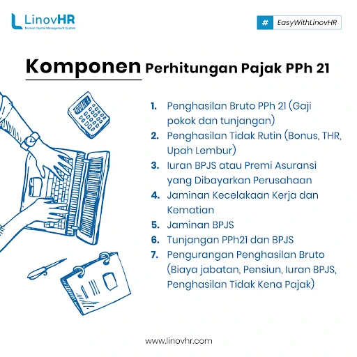 InfoGraphic Komponen Pajak PPh 21