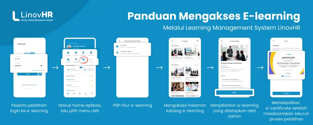 Panduan Mengakses E-learning di LMS LinovHR