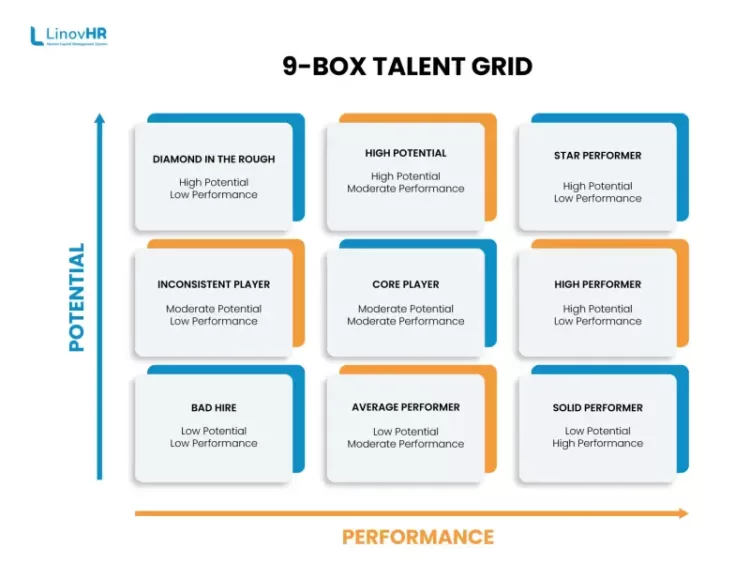 9 Box Talent Grid Infographic