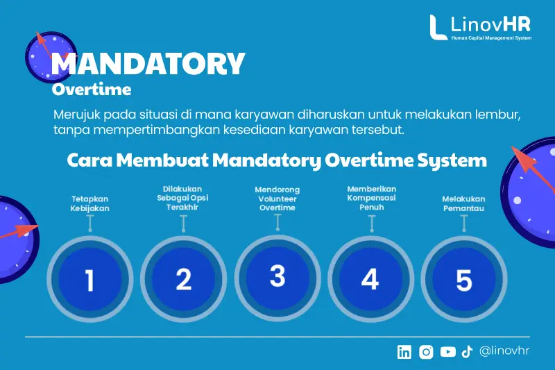 Featured Mandatory Overtime