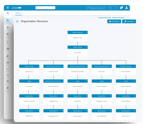 organization structured