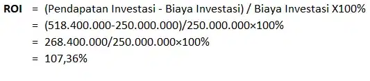 Contoh Perhitungan ROI