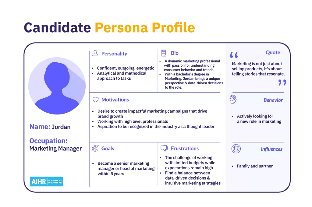 candidate persona