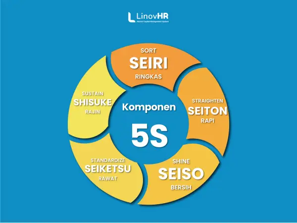 5S-Infoprahic
