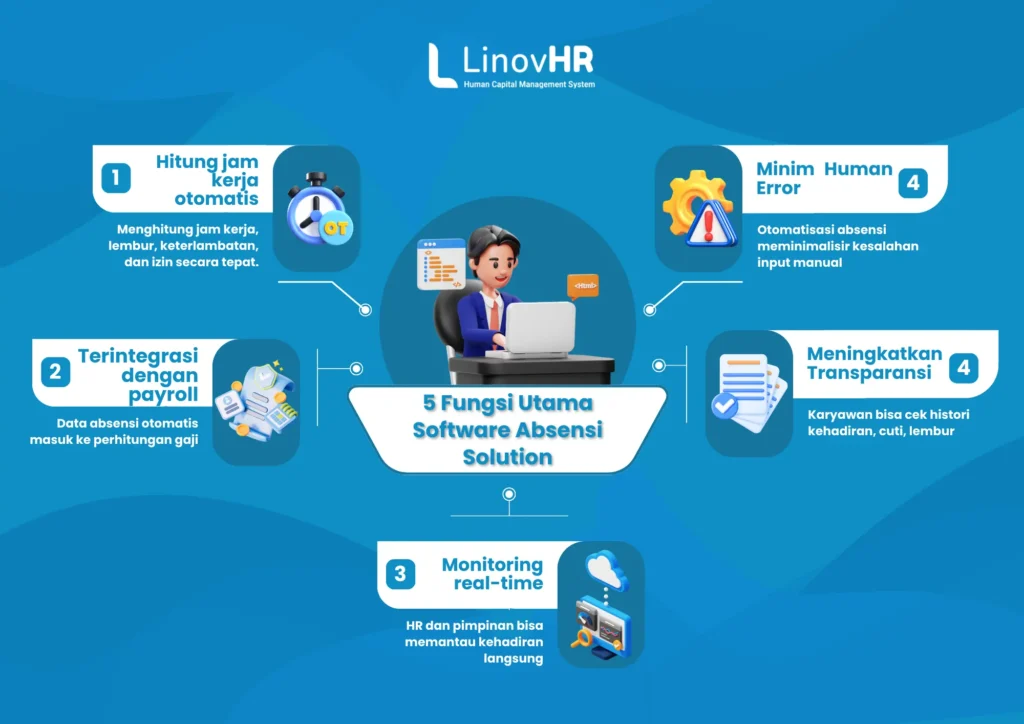 Infografis - Fungsi Utama Software Absensi Solution