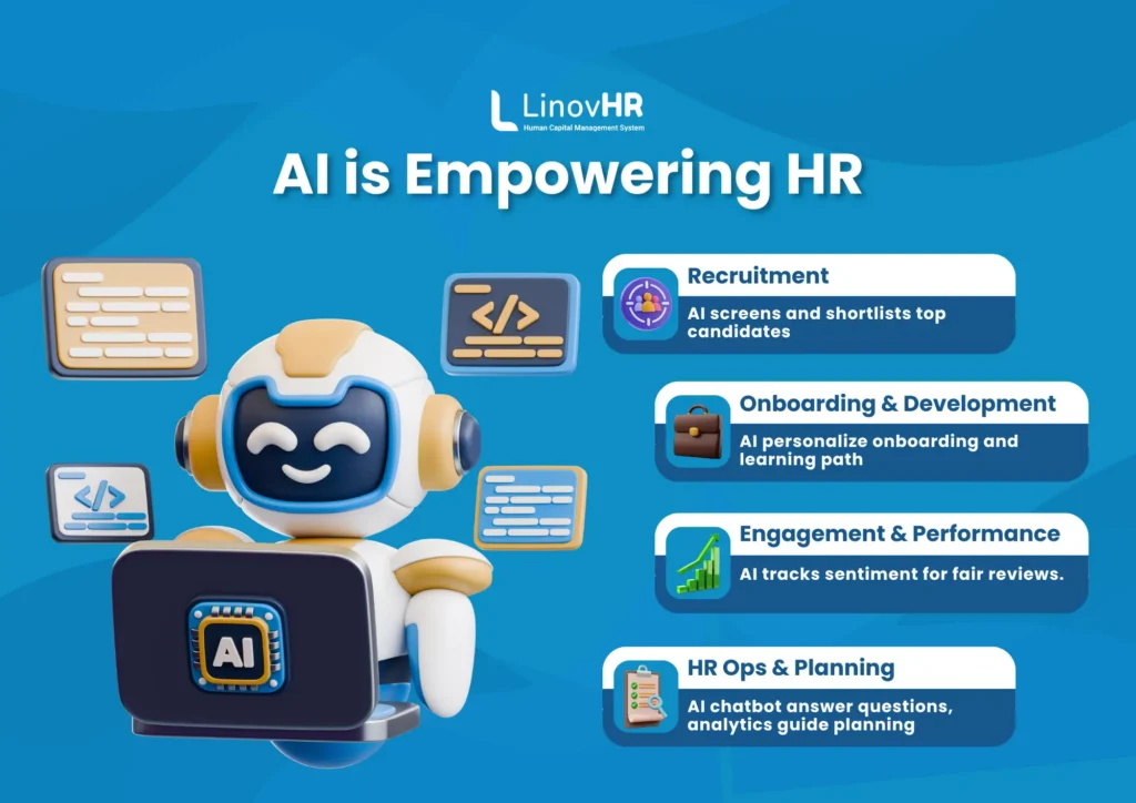 AI is Empowering HR
