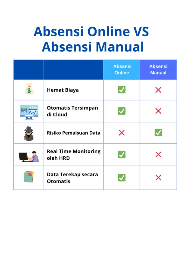Absensi Online VS Absensi Manual