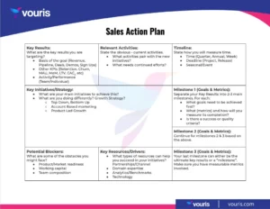 Contoh Action Plan Sales