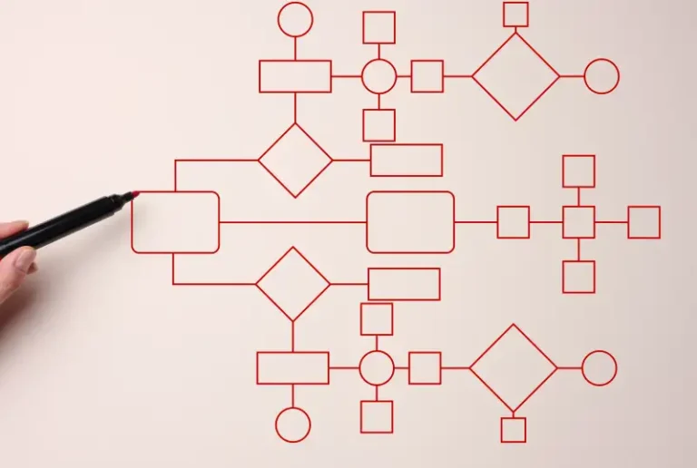 Alasan Mengapa Workflow Management Penting Bagi Perusahaan