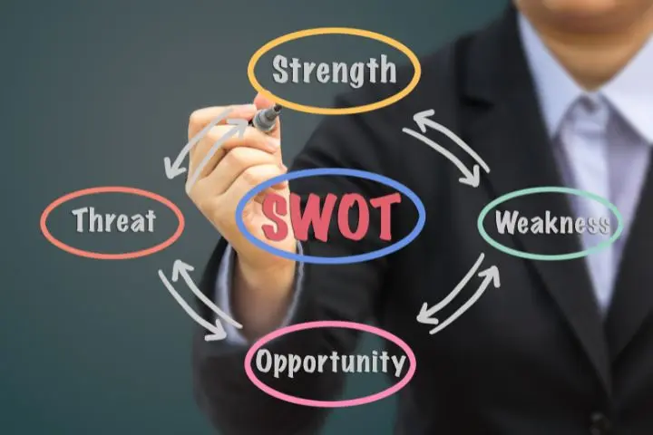Analisis SWOT Bisnis