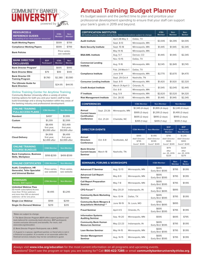 Annual Training Budget Example