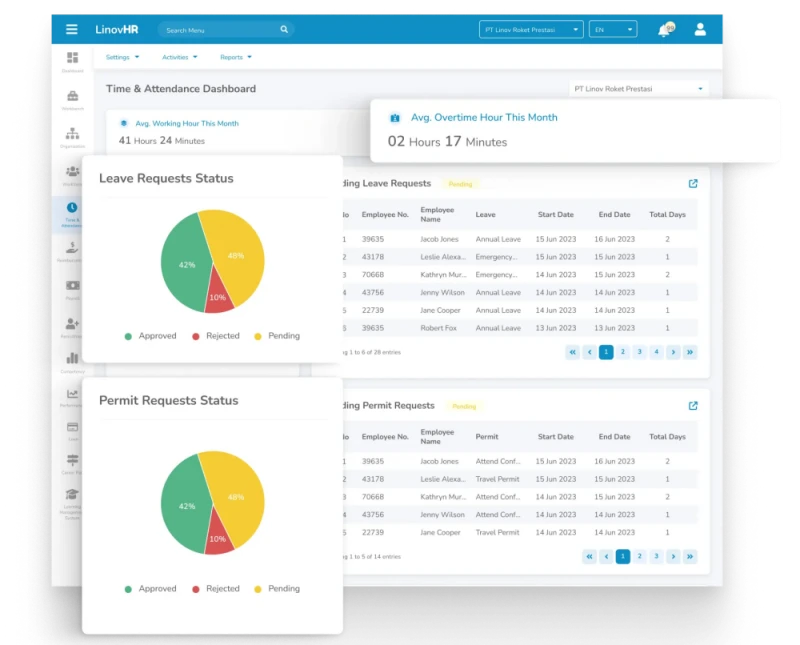 Aplikasi Absensi Restoran - LinovHR