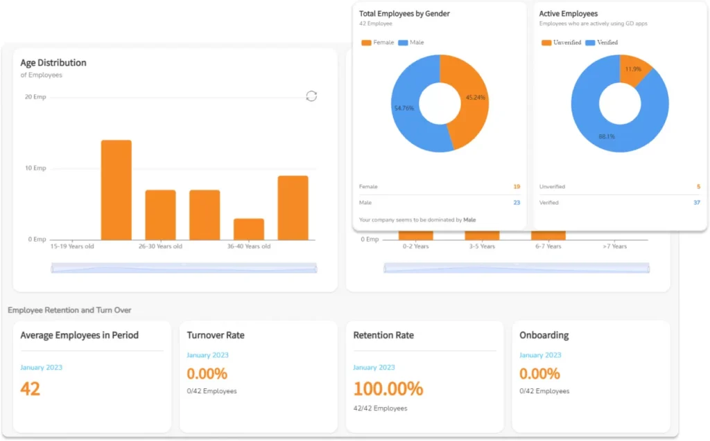 Aplikasi Payroll Manufaktur - GreatDay HR