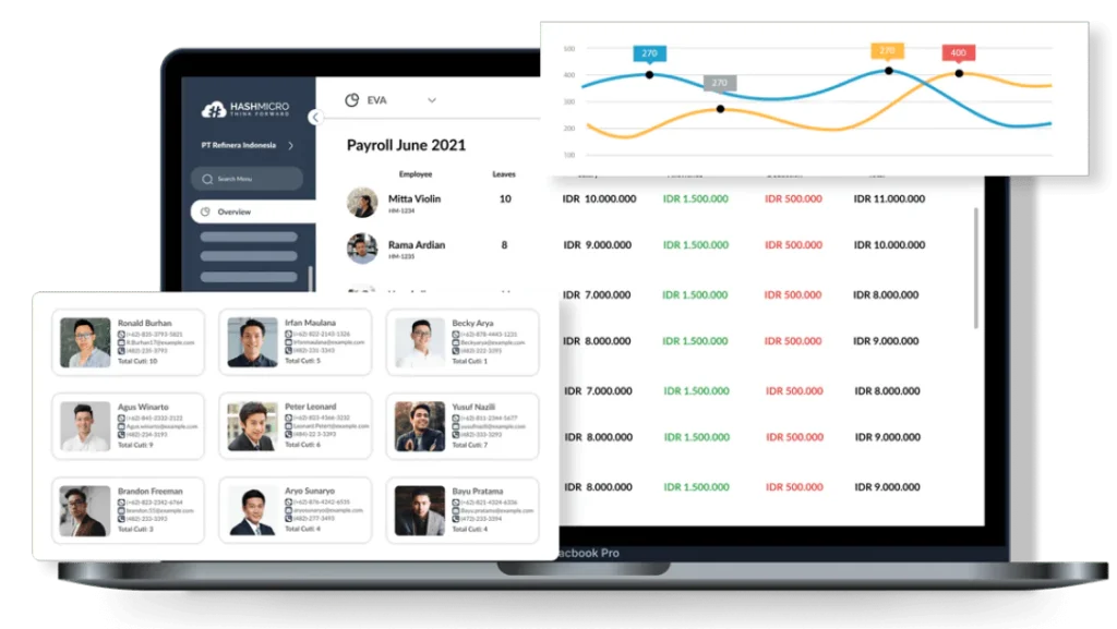 Aplikasi Payroll Manufaktur - HashMicro