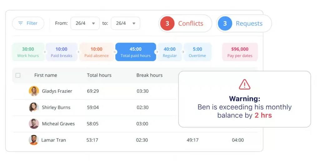 Aplikasi Pelacak Lokasi Karyawan - Pipedrive