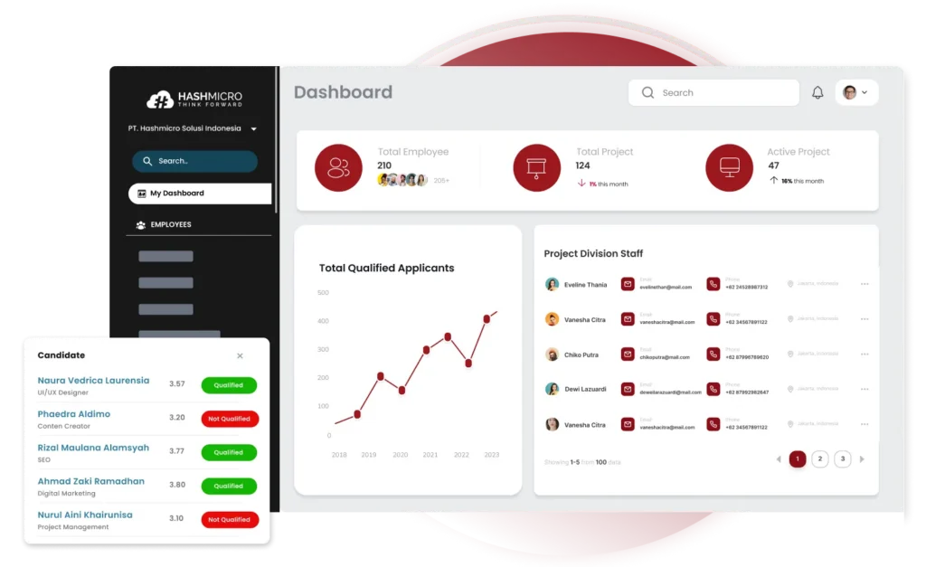 Aplikasi Sistem Penilaian Kinerja Karyawan - HashMicro