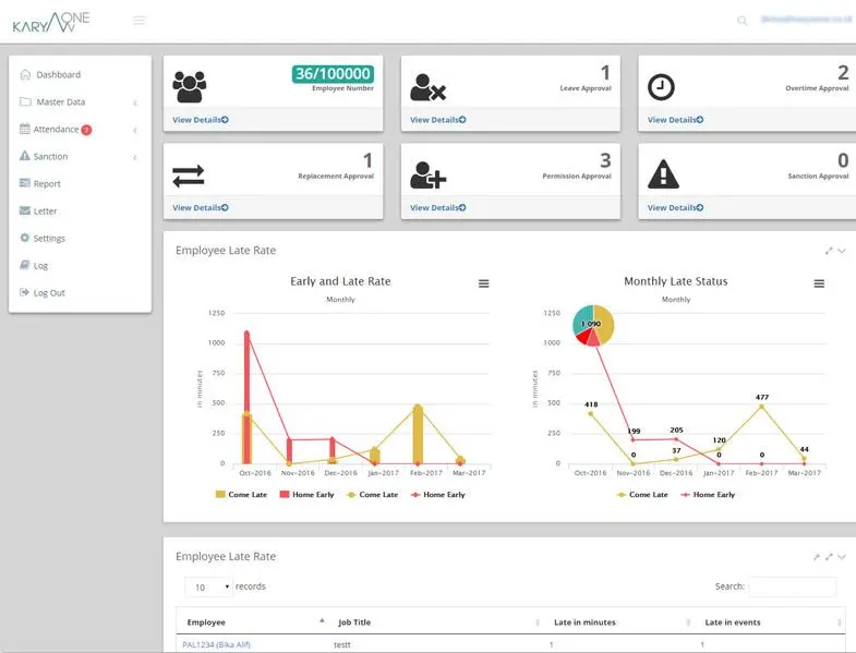 Aplikasi Sistem Penilaian Kinerja Karyawan - KaryaOne