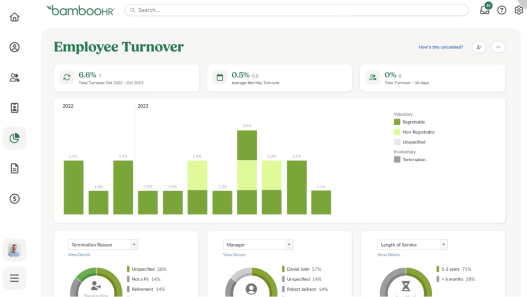 BambooHR Analytics Dashboard