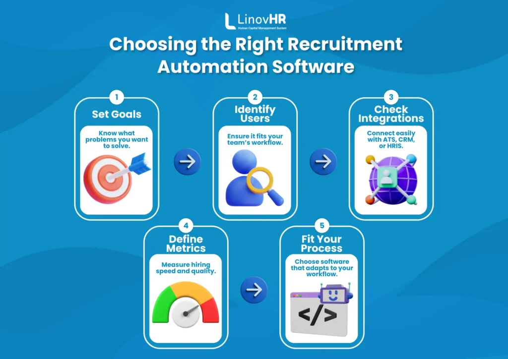 Choosing the Right Recruitment Automation Software
