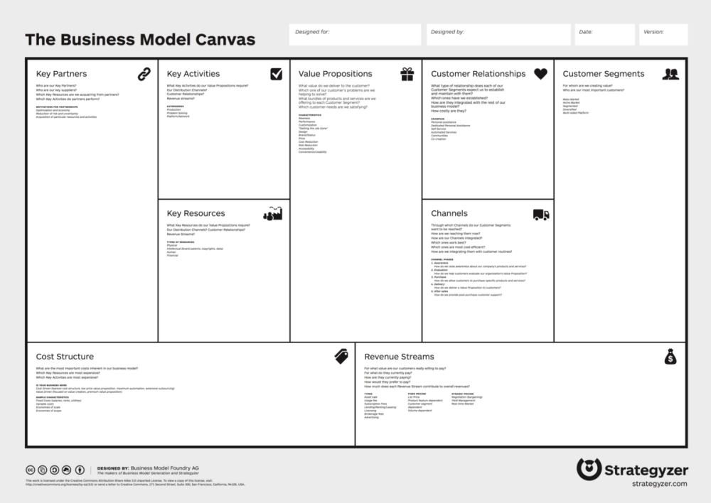 Contoh-Business-Model-Canvas