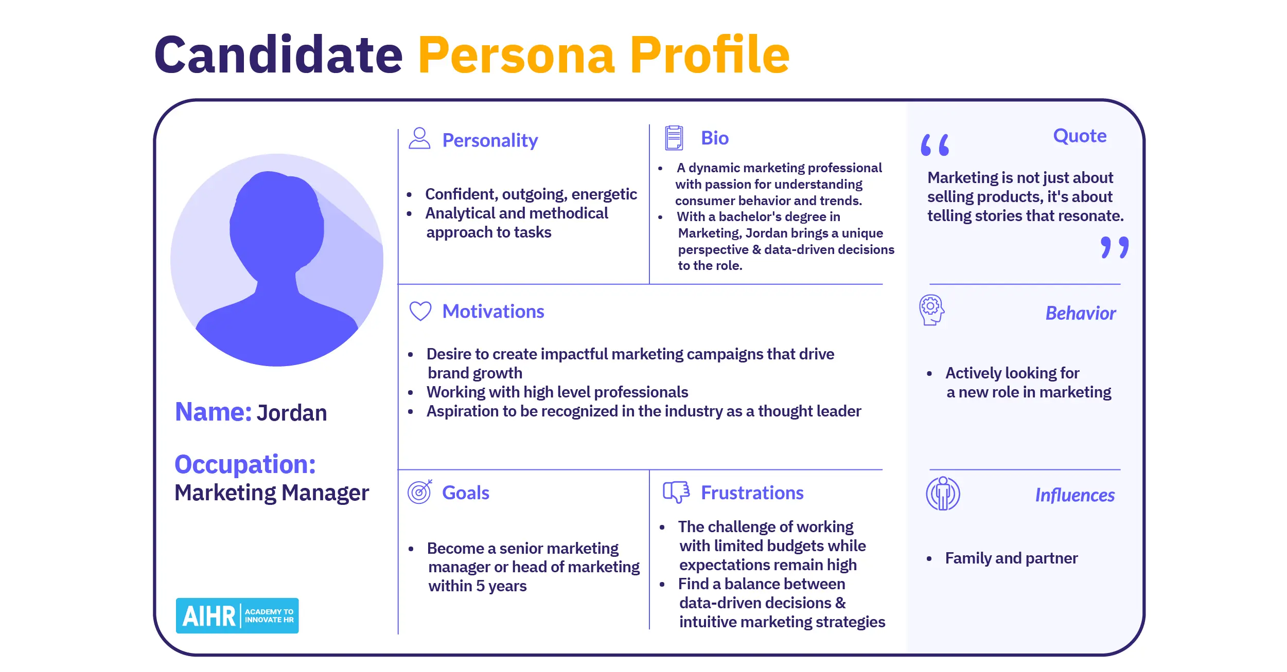Contoh Candidate Persona Card